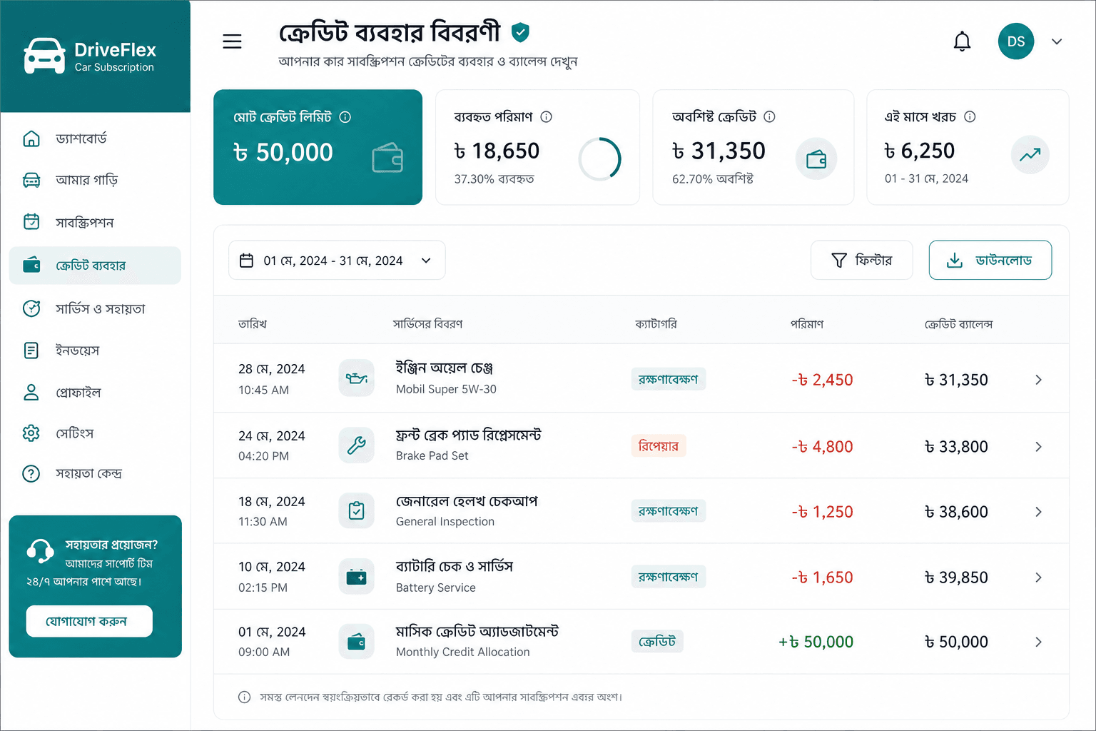 ড্যাশবোর্ডে ক্রেডিট ব্যবহারের স্টেটমেন্ট
